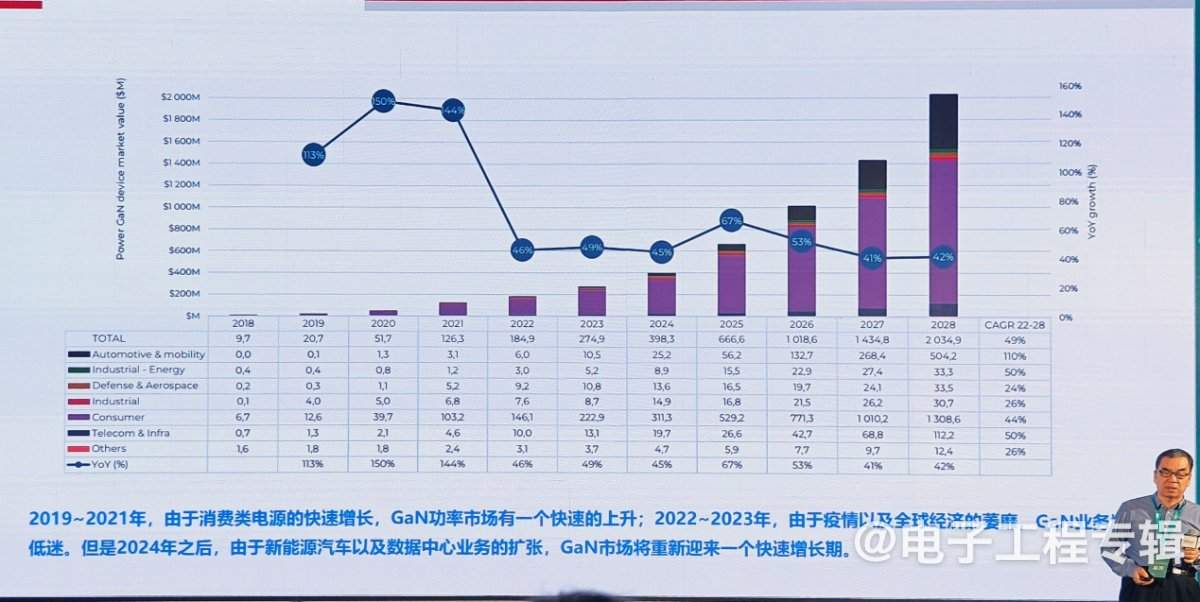 氮化镓功率器件,从消费电子向新能源领域快速渗透(图10) 氮化镓功率器件,从消费电子向新能源领域快速渗透(图10)