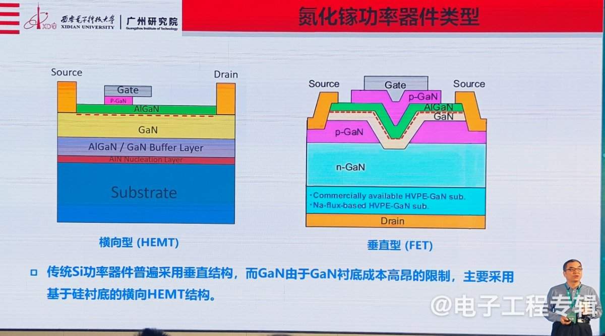 氮化镓功率器件,从消费电子向新能源领域快速渗透(图3) 氮化镓功率器件,从消费电子向新能源领域快速渗透(图3)