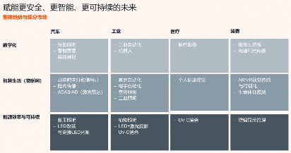 ams OSRAM的光博会盘点：技术如何驱动智能升级？(图2)