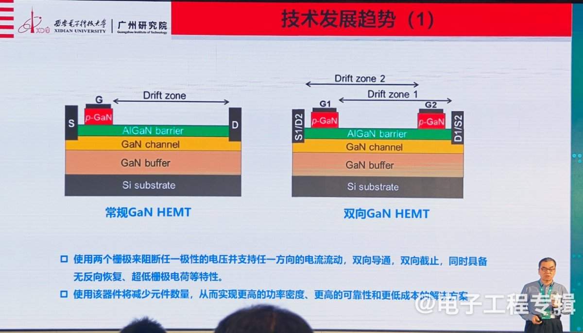 氮化镓功率器件,从消费电子向新能源领域快速渗透(图6) 氮化镓功率器件,从消费电子向新能源领域快速渗透(图6)