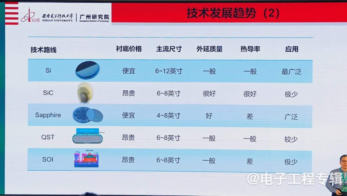 氮化镓功率器件,从消费电子向新能源领域快速渗透(图8) 氮化镓功率器件,从消费电子向新能源领域快速渗透(图8)