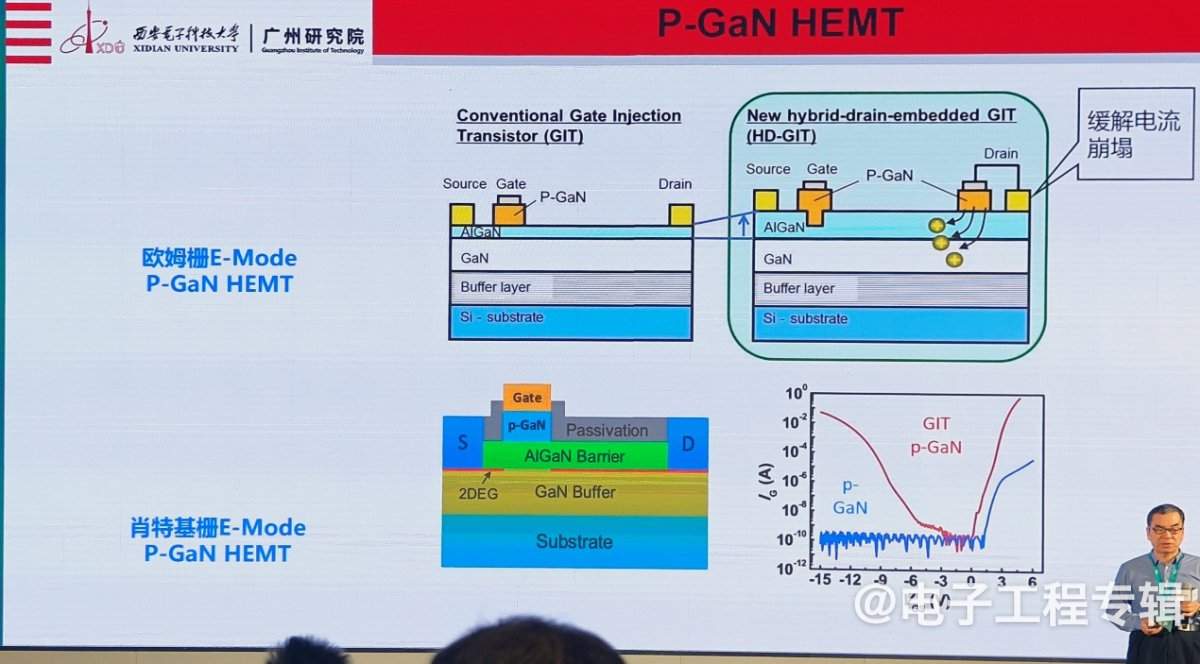 氮化镓功率器件,从消费电子向新能源领域快速渗透(图4) 氮化镓功率器件,从消费电子向新能源领域快速渗透(图4)