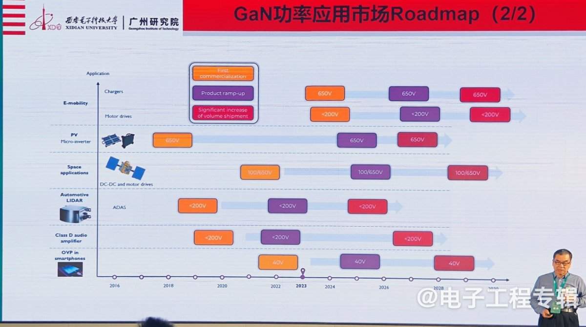 氮化镓功率器件,从消费电子向新能源领域快速渗透(图13) 氮化镓功率器件,从消费电子向新能源领域快速渗透(图13)