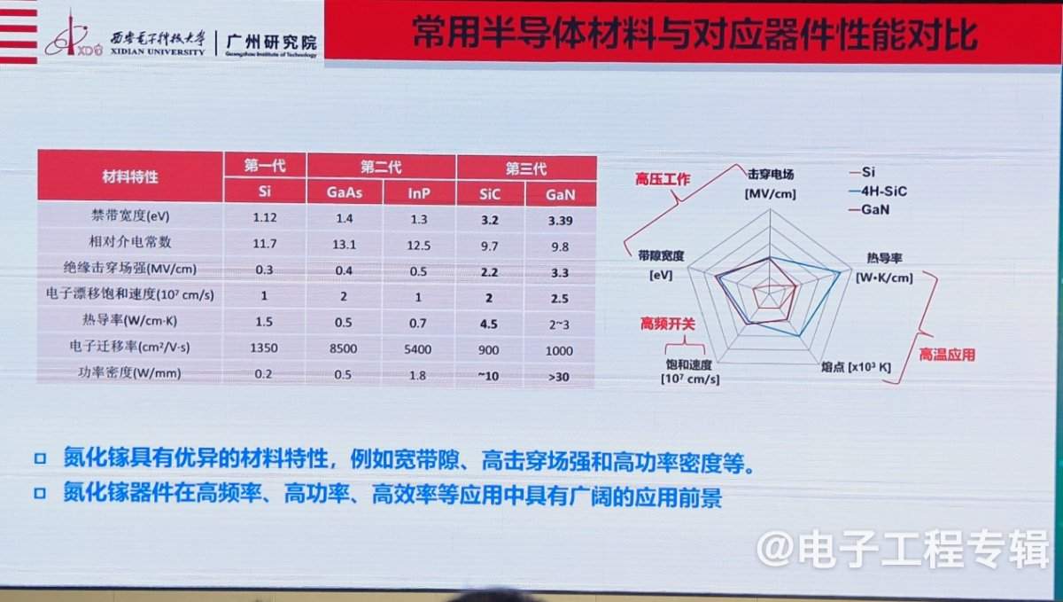 氮化镓功率器件,从消费电子向新能源领域快速渗透(图1) 氮化镓功率器件,从消费电子向新能源领域快速渗透(图1)