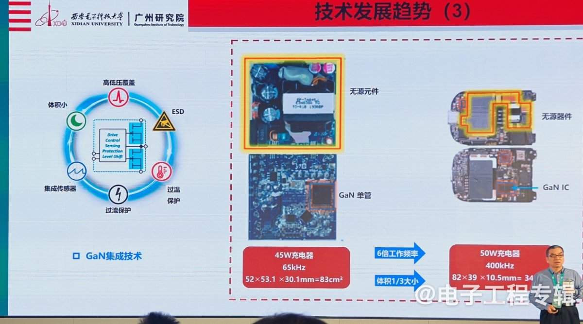 氮化镓功率器件,从消费电子向新能源领域快速渗透(图9) 氮化镓功率器件,从消费电子向新能源领域快速渗透(图9)