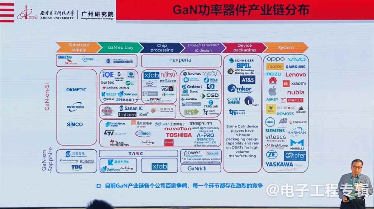 氮化镓功率器件,从消费电子向新能源领域快速渗透(图14) 氮化镓功率器件,从消费电子向新能源领域快速渗透(图14)