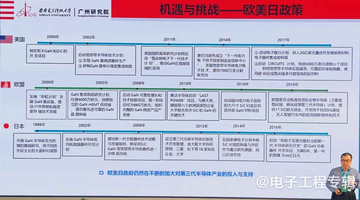 氮化镓功率器件,从消费电子向新能源领域快速渗透(图15) 氮化镓功率器件,从消费电子向新能源领域快速渗透(图15)