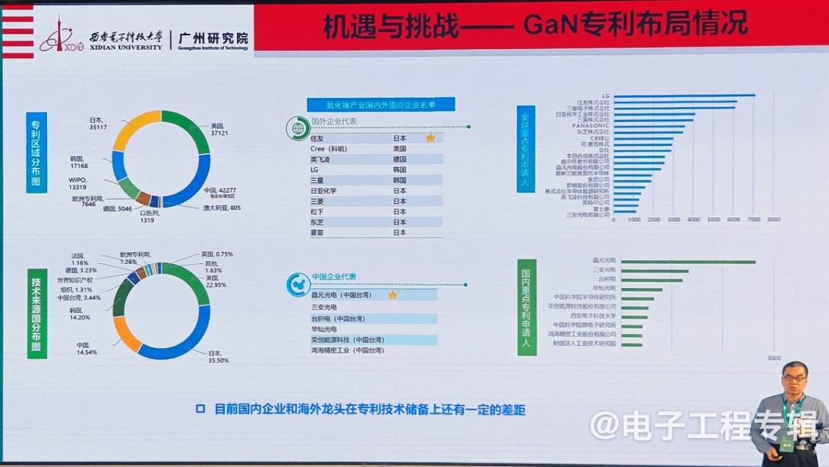 氮化镓功率器件,从消费电子向新能源领域快速渗透(图16) 氮化镓功率器件,从消费电子向新能源领域快速渗透(图16)