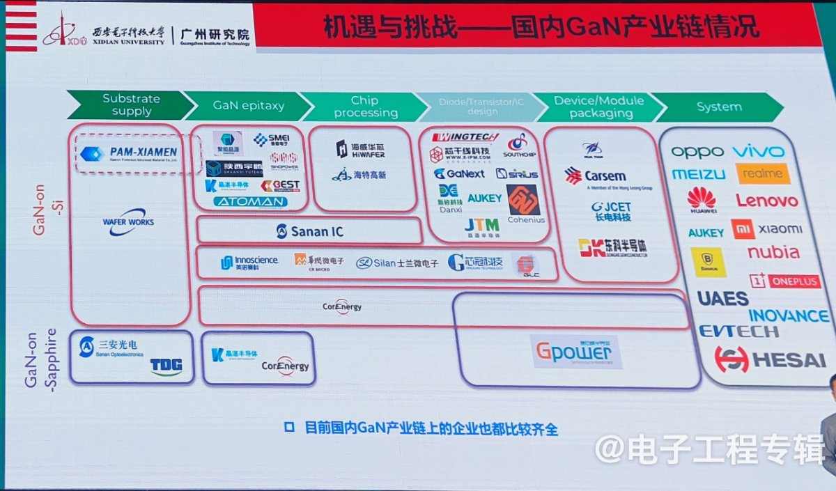 氮化镓功率器件,从消费电子向新能源领域快速渗透(图17) 氮化镓功率器件,从消费电子向新能源领域快速渗透(图17)
