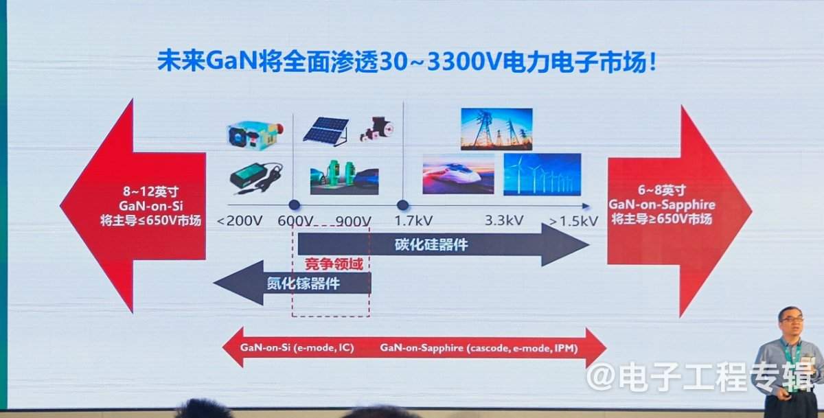 氮化镓功率器件,从消费电子向新能源领域快速渗透(图18) 氮化镓功率器件,从消费电子向新能源领域快速渗透(图18)