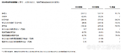 激光雷达巨头禾赛科技将建立首座海外工厂，2026年投产(图2)