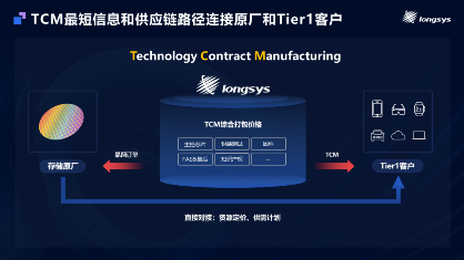 当江波龙开始自研芯片(图4)
