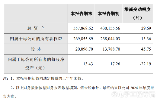 北方华创拟17.9%控股芯源微，打造平台型企业战略举措(图5)