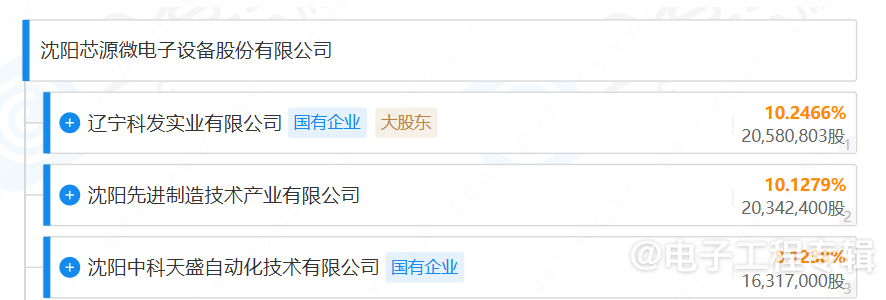 北方华创拟17.9%控股芯源微，打造平台型企业战略举措(图3)
