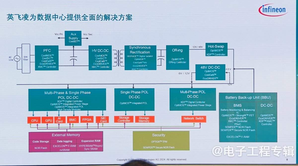 深耕中国30年，英飞凌以技术引领AI与机器人革命(图4)
