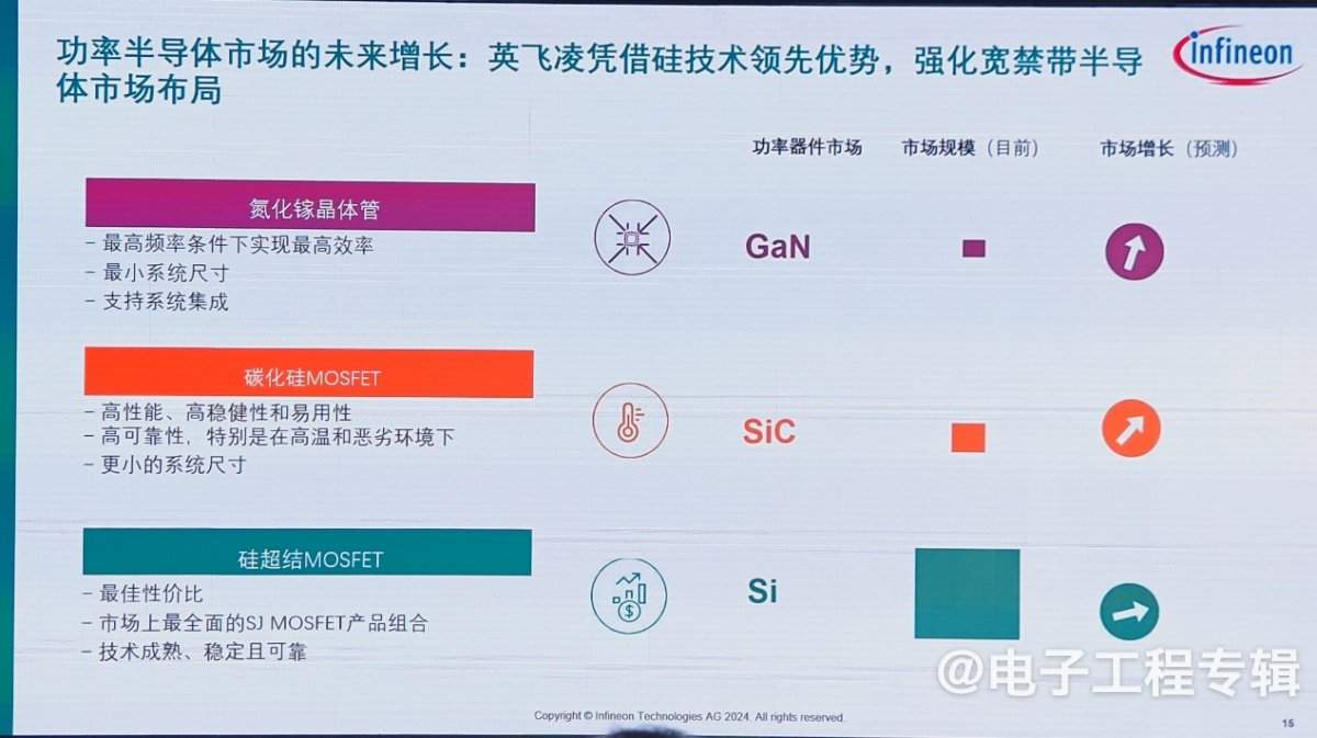 深耕中国30年，英飞凌以技术引领AI与机器人革命(图7)