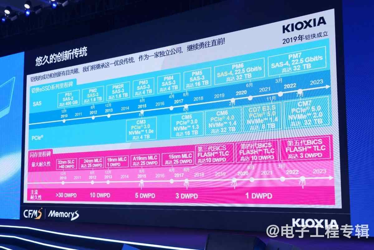 AI产业升级，给存储带来什么机会？(图11)