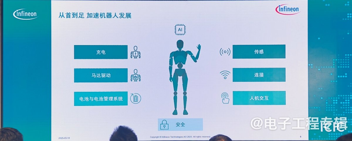 深耕中国30年，英飞凌以技术引领AI与机器人革命(图9)