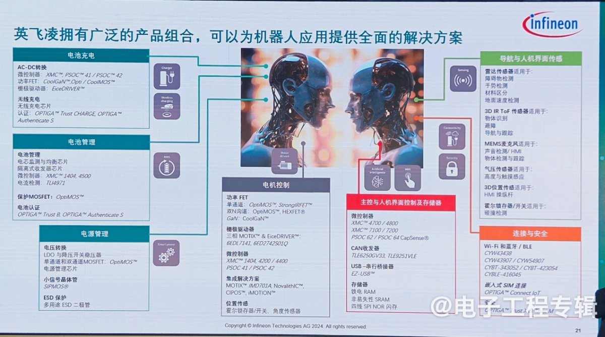 深耕中国30年，英飞凌以技术引领AI与机器人革命(图12)