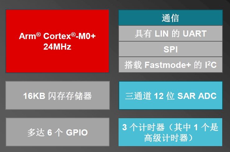如何在比胡椒粒还小的MCU上雕琢智能？(图2)