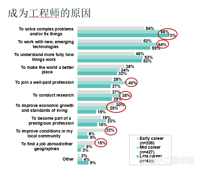 2024全球电子工程师思维报告（MOE）出炉，9大亮点抢先看(图1)