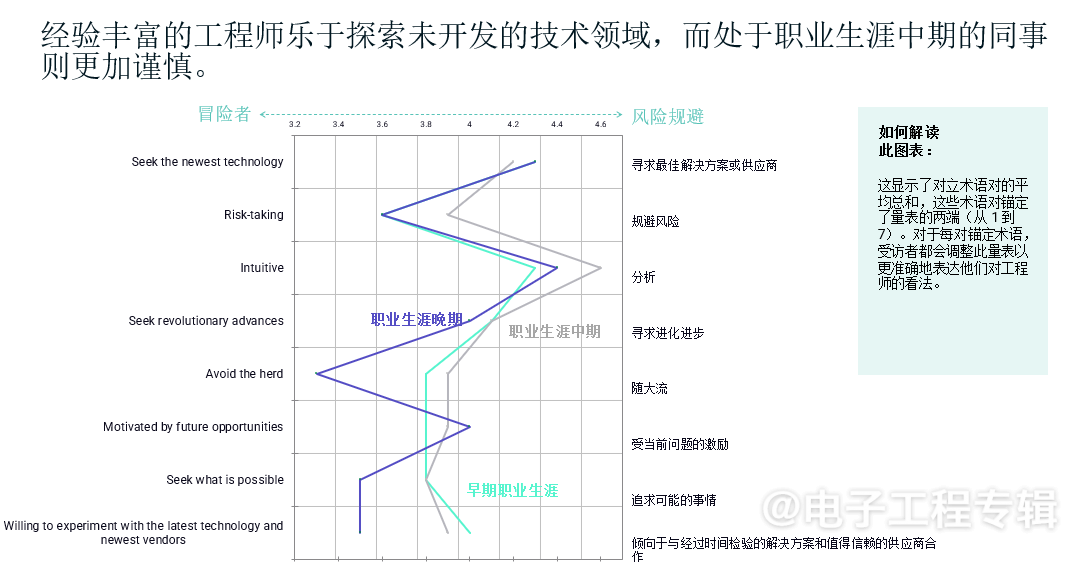 2024全球电子工程师思维报告（MOE）出炉，9大亮点抢先看(图3)