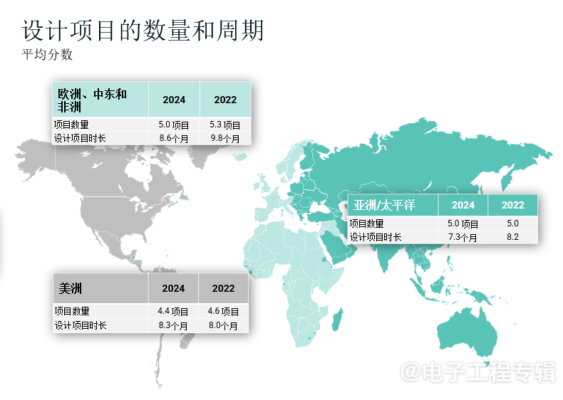 2024全球电子工程师思维报告（MOE）出炉，9大亮点抢先看(图4)