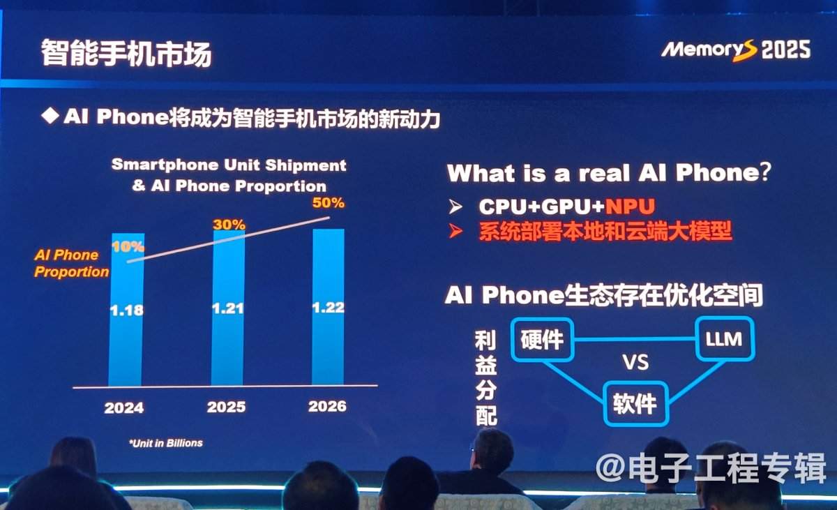 从技术、应用和价格走势分析2025年的存储产业(图8)