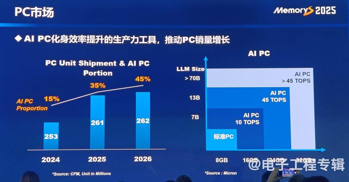 从技术、应用和价格走势分析2025年的存储产业(图10)