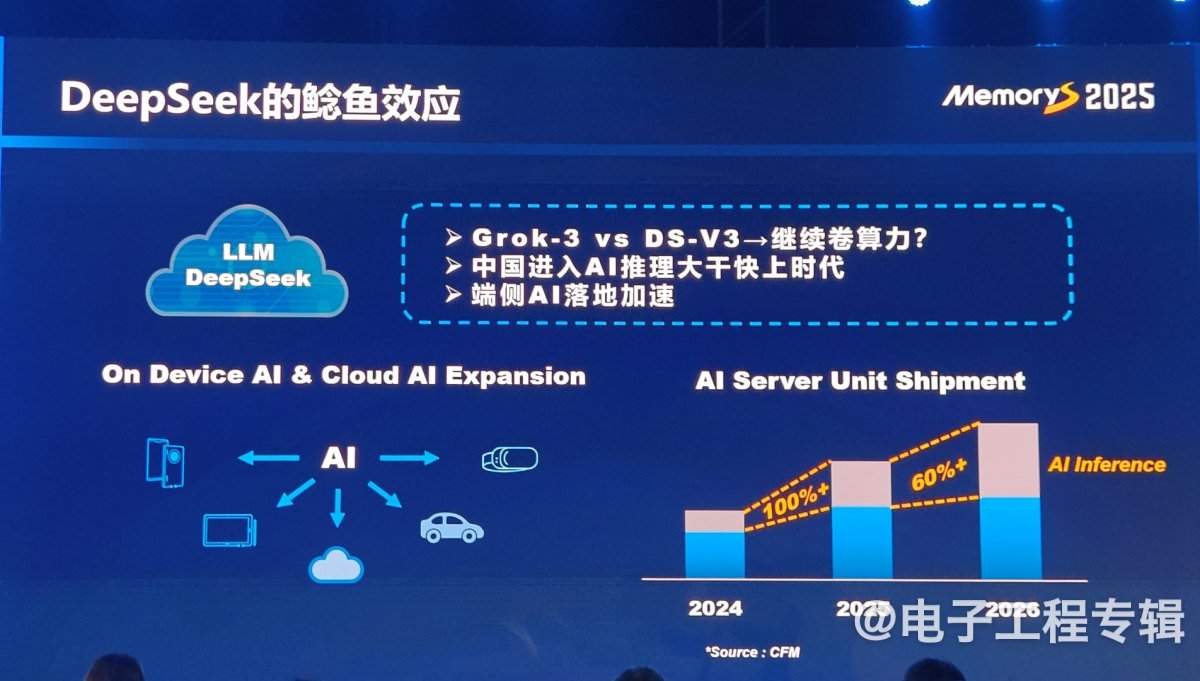 从技术、应用和价格走势分析2025年的存储产业(图22)