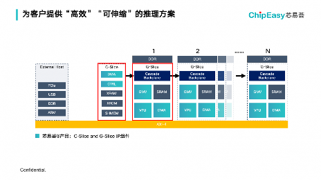 适配DeepSeek，AI芯片设计如何快速迭代获得更优PPA？(图6)
