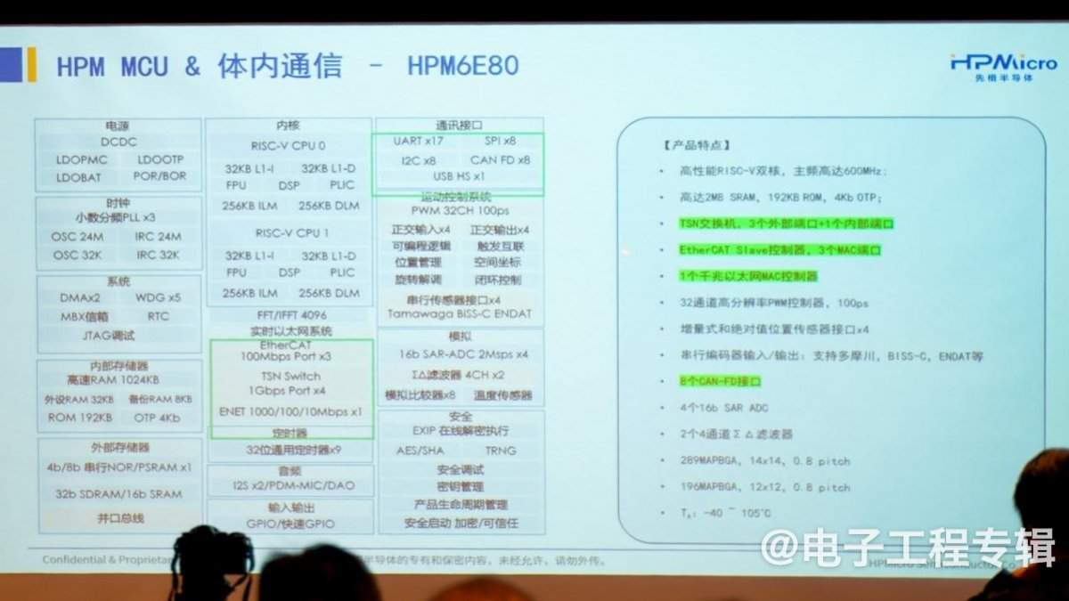 2025的机器人控制芯片，已经发展到何种程度了？(图9)