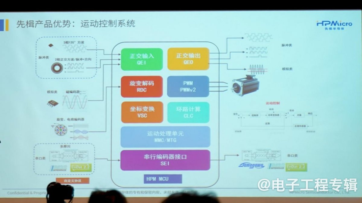 2025的机器人控制芯片，已经发展到何种程度了？(图8)