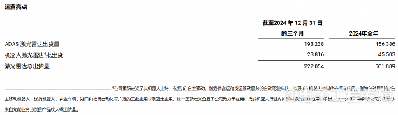 激光雷达巨头禾赛科技将建立首座海外工厂，2026年投产(图1)