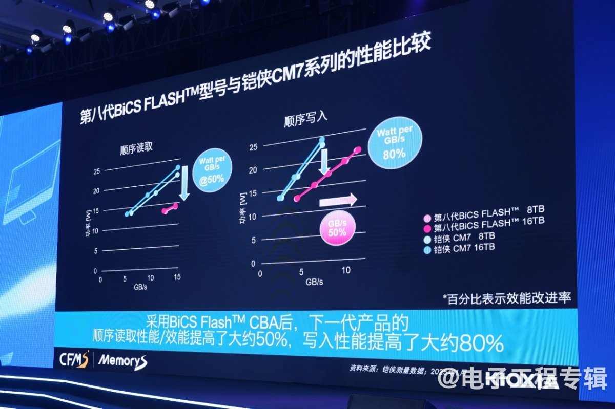 AI产业升级，给存储带来什么机会？(图4)