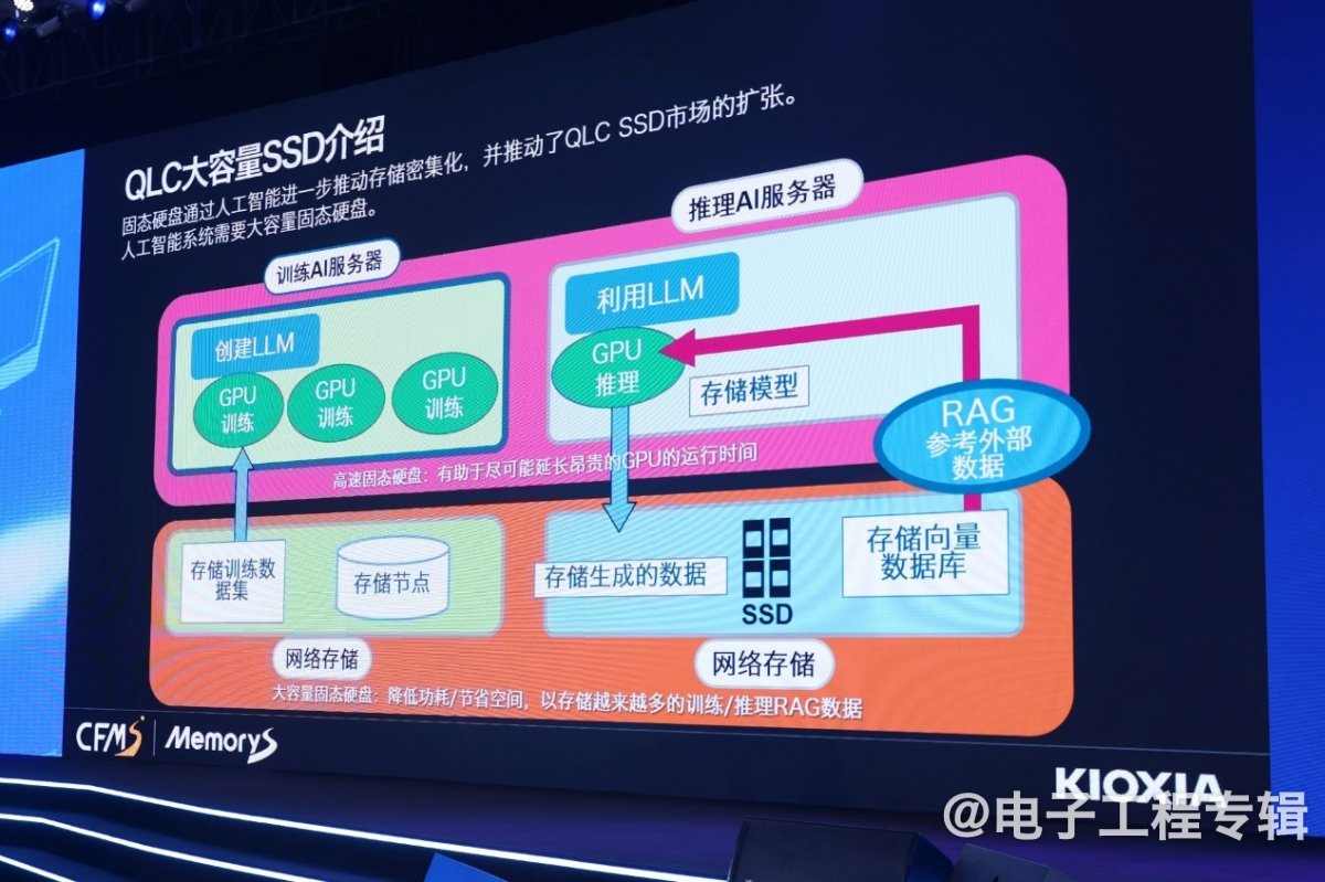 AI产业升级，给存储带来什么机会？(图5)