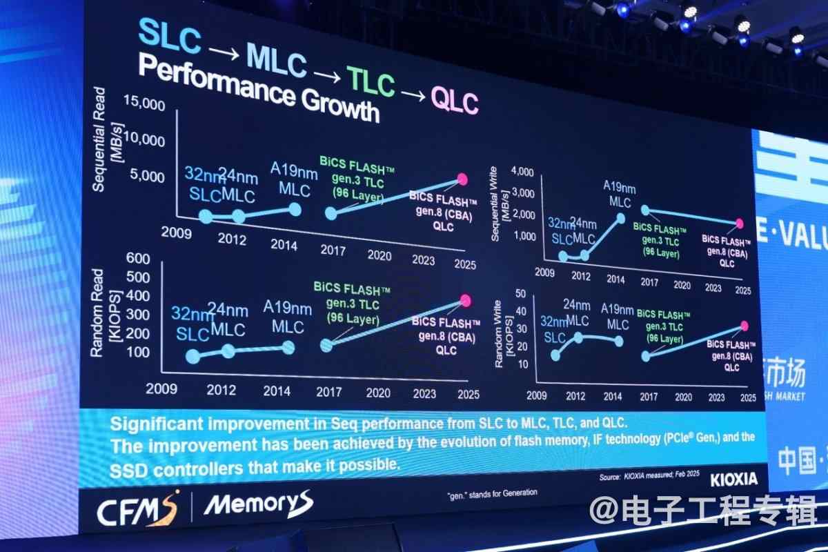 AI产业升级，给存储带来什么机会？(图7)