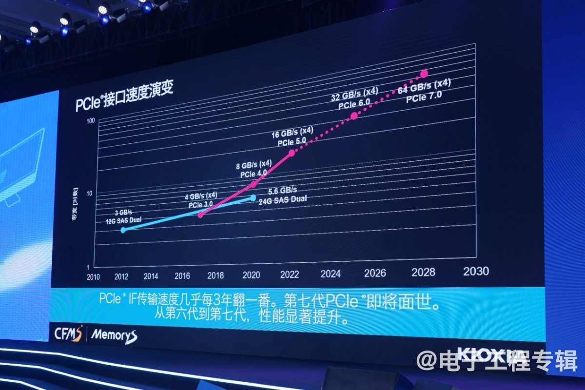 AI产业升级，给存储带来什么机会？(图12)