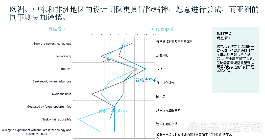 2024全球电子工程师思维报告（MOE）出炉，9大亮点抢先看(图2)