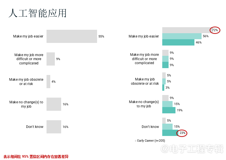 2024全球电子工程师思维报告（MOE）出炉，9大亮点抢先看(图8)