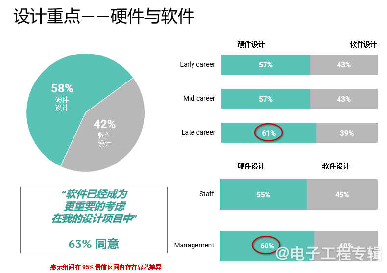 2024全球电子工程师思维报告（MOE）出炉，9大亮点抢先看(图6)
