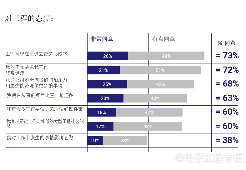 2024全球电子工程师思维报告（MOE）出炉，9大亮点抢先看(图7)