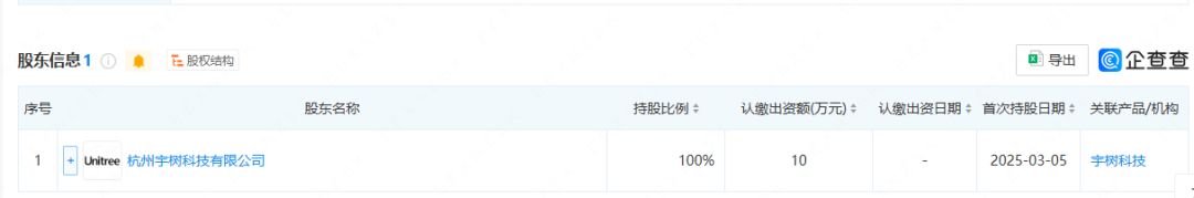 宇树科技深圳新公司成立，选址地机器人公司扎堆(图3)