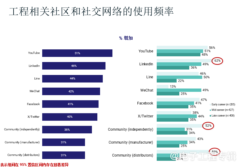 2024全球电子工程师思维报告（MOE）出炉，9大亮点抢先看(图10)