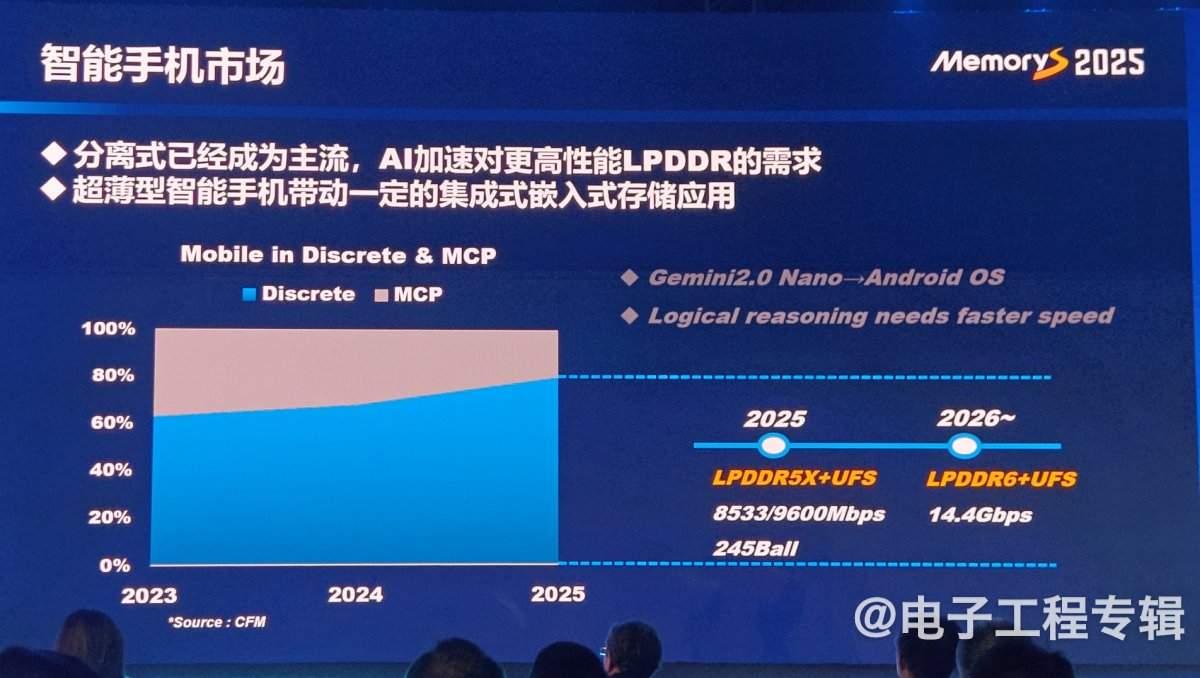 从技术、应用和价格走势分析2025年的存储产业(图9) 从技术、应用和价格走势分析2025年的存储产业(图9)