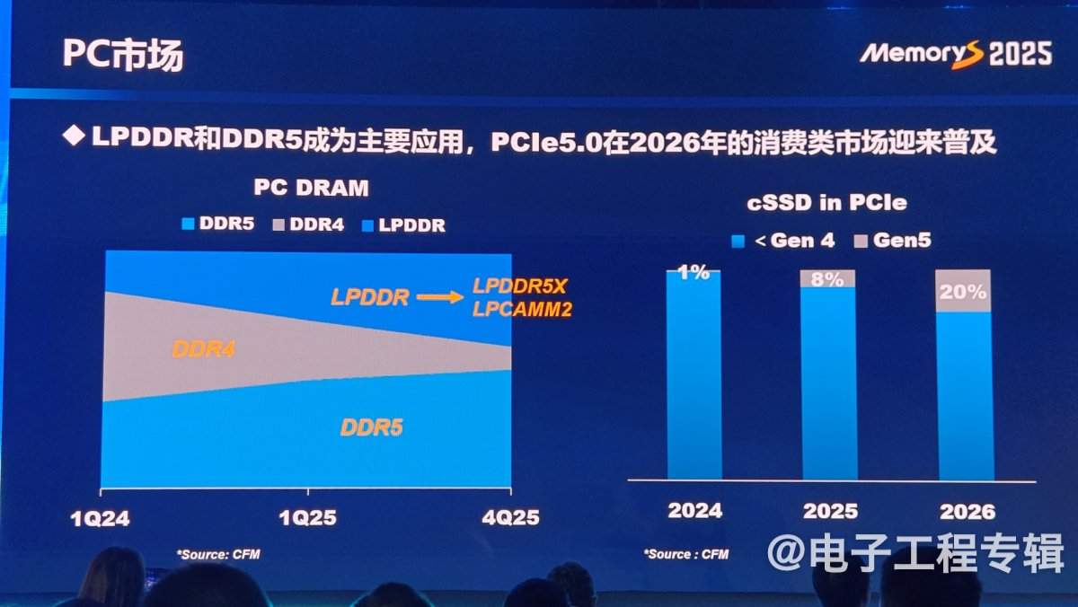 从技术、应用和价格走势分析2025年的存储产业(图12) 从技术、应用和价格走势分析2025年的存储产业(图12)