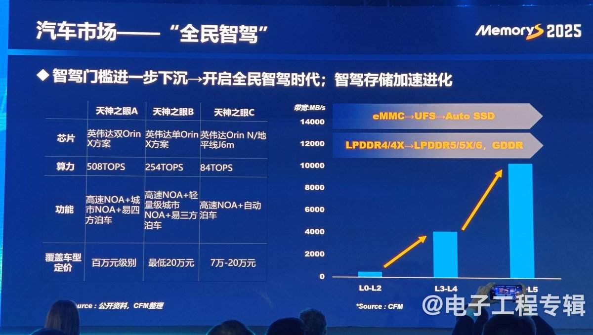 从技术、应用和价格走势分析2025年的存储产业(图13) 从技术、应用和价格走势分析2025年的存储产业(图13)