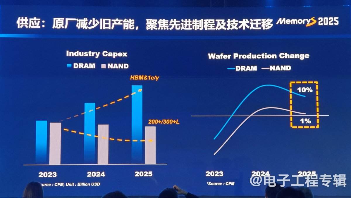 从技术、应用和价格走势分析2025年的存储产业(图18) 从技术、应用和价格走势分析2025年的存储产业(图18)