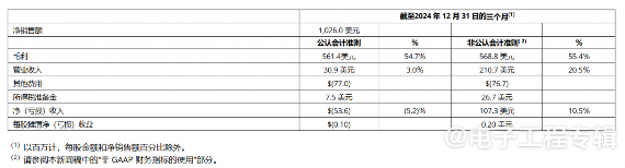 汽车需求萎缩,Microchip裁员2000人(图2) 汽车需求萎缩,Microchip裁员2000人(图2)