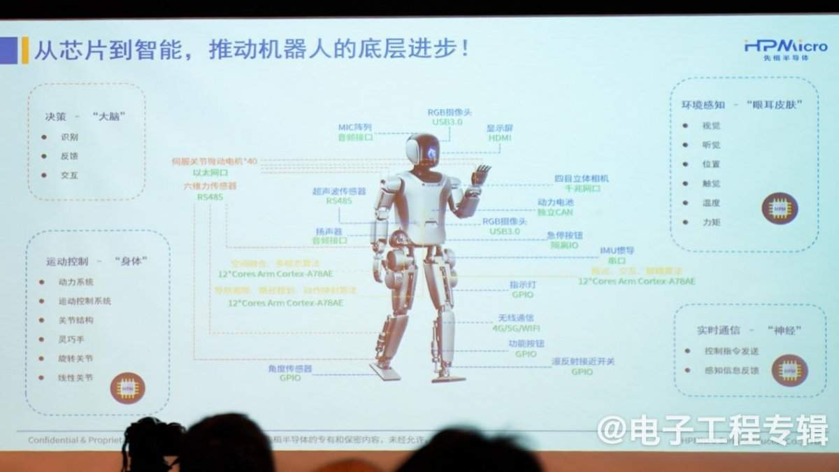 2025的机器人控制芯片，已经发展到何种程度了？(图1)